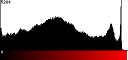 Red Histogram