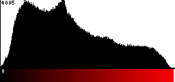 Red Histogram