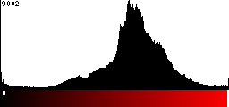 Red Histogram