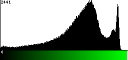 Green Histogram