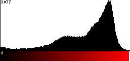 Red Histogram