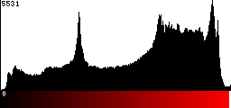 Red Histogram