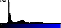 Blue Histogram