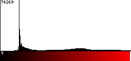 Red Histogram