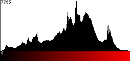Red Histogram
