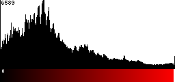 Red Histogram