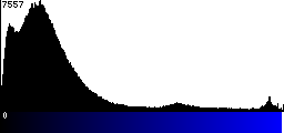 Blue Histogram