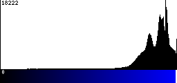 Blue Histogram