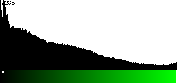 Green Histogram