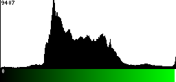 Green Histogram