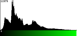Green Histogram