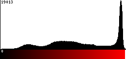 Red Histogram