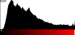 Red Histogram