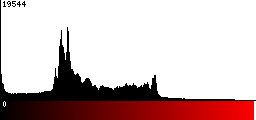 Red Histogram