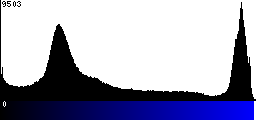 Blue Histogram