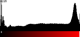 Red Histogram