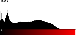 Red Histogram