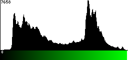 Green Histogram