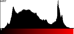 Red Histogram