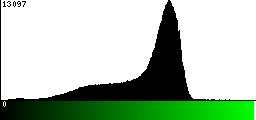 Green Histogram