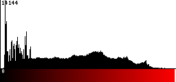 Red Histogram