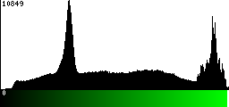 Green Histogram