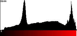 Red Histogram