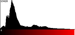 Red Histogram