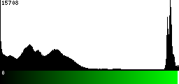 Green Histogram