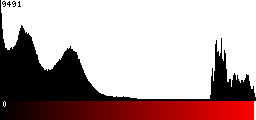 Red Histogram