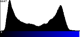 Blue Histogram
