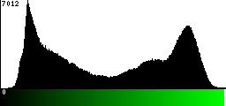 Green Histogram
