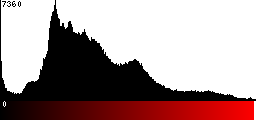 Red Histogram