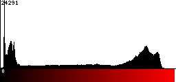 Red Histogram