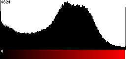 Red Histogram