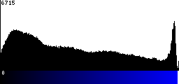 Blue Histogram