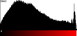 Red Histogram
