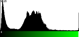 Green Histogram