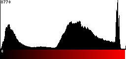 Red Histogram