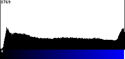 Blue Histogram