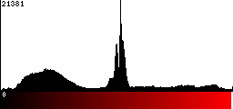 Red Histogram