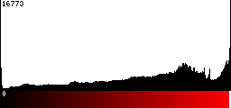 Red Histogram