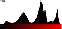 Red Histogram