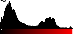 Red Histogram