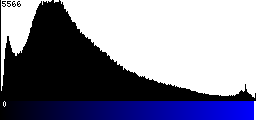 Blue Histogram