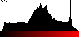 Red Histogram