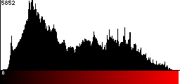 Red Histogram