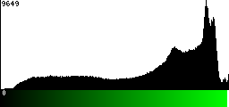 Green Histogram