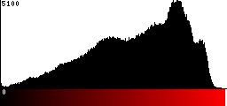 Red Histogram