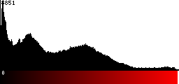 Red Histogram